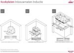 Sharp KH6I38FS00EU-inductie kookplaat-inbouw- 4 kookzones-double cookbridge - Afbeelding 6